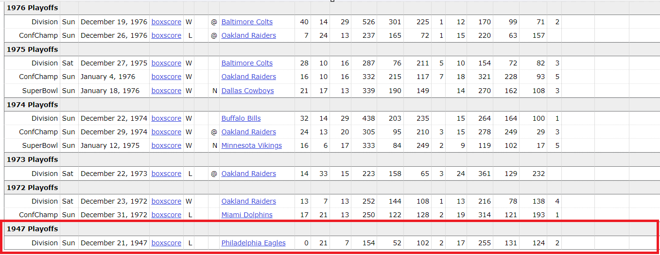 steelers-playoff history prior to 1970.png