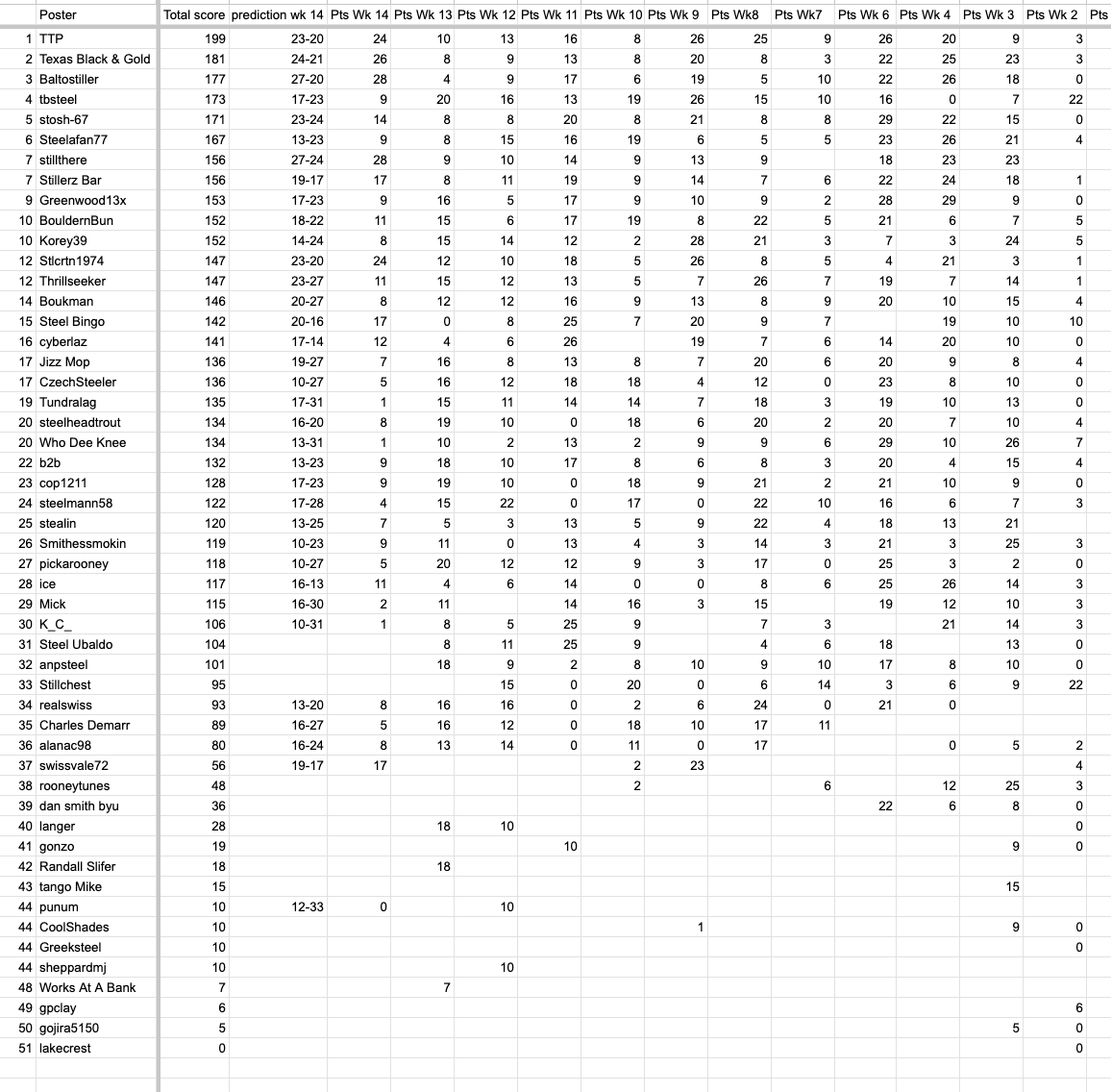 Screenshot 2025-12-07 at 5.17.33 PM.png